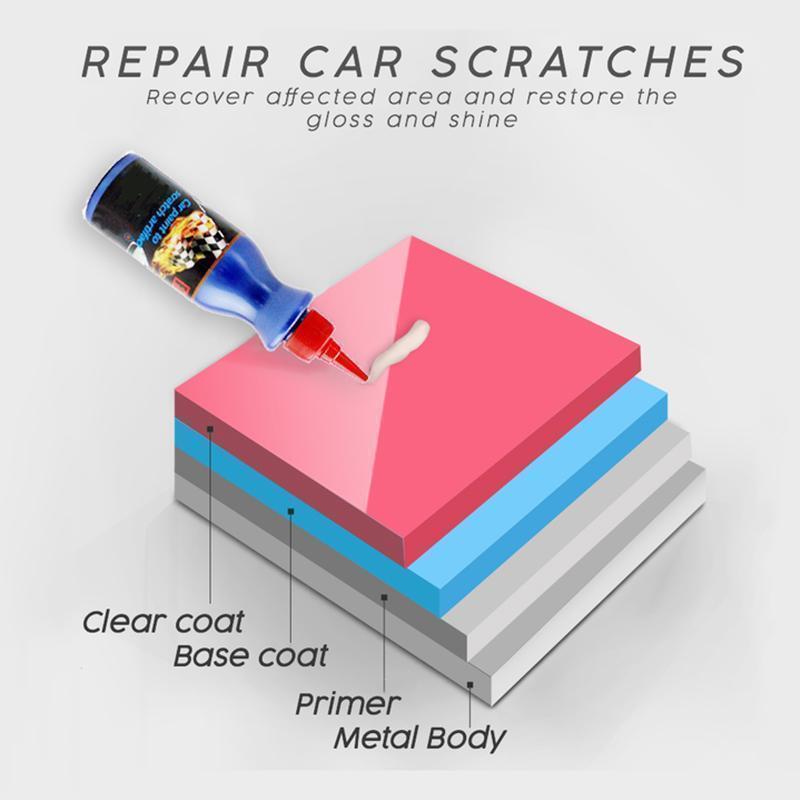 1+1 GRATIS | ScratchFix™ Zur Sofortigen Entfernung von Kratzern und Oxidation – Ganz Ohne Werkzeug!