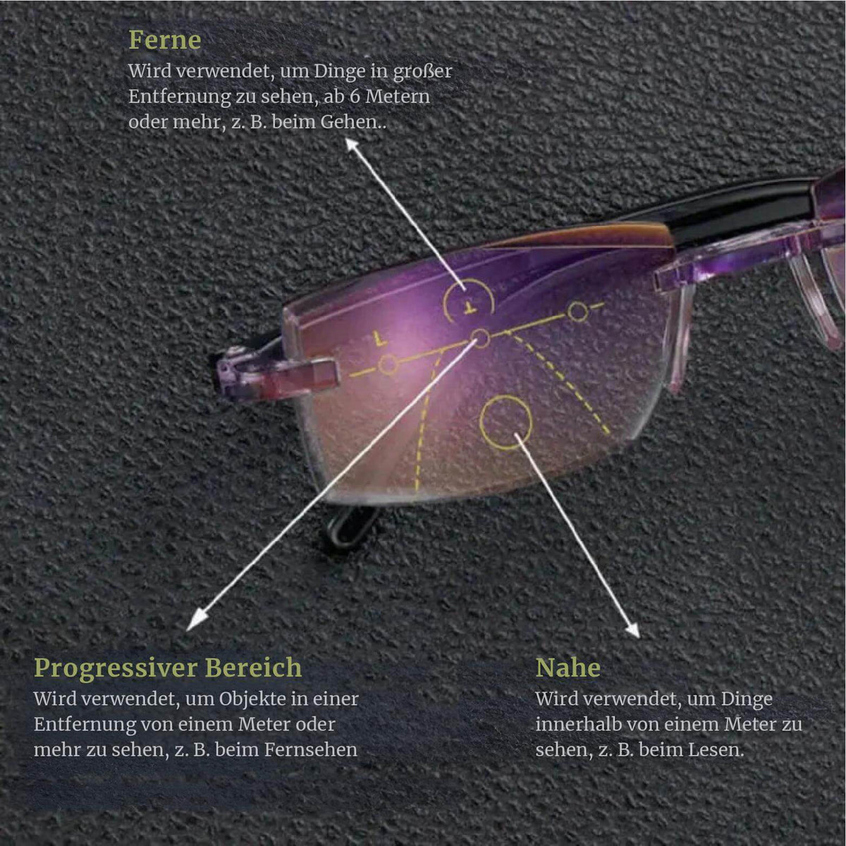 BlueShield™ | Hohe Härte, Blaulichtfilter-Lesebrille für Nähe und Ferne | 1+1 GRATIS - Science Factory DE